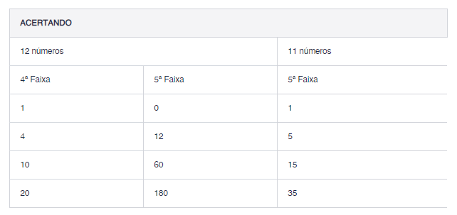 Lotofácil números mais sorteados